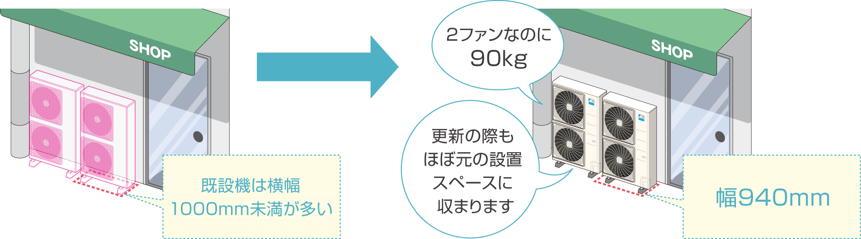 コンパクト・軽量の画像